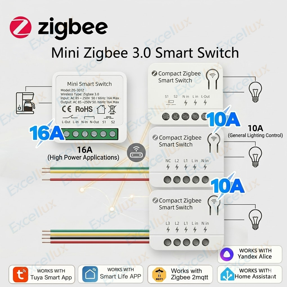 Home Automation Diy - وحدة تحكم ذكية صغيرة زيجبي 3.0