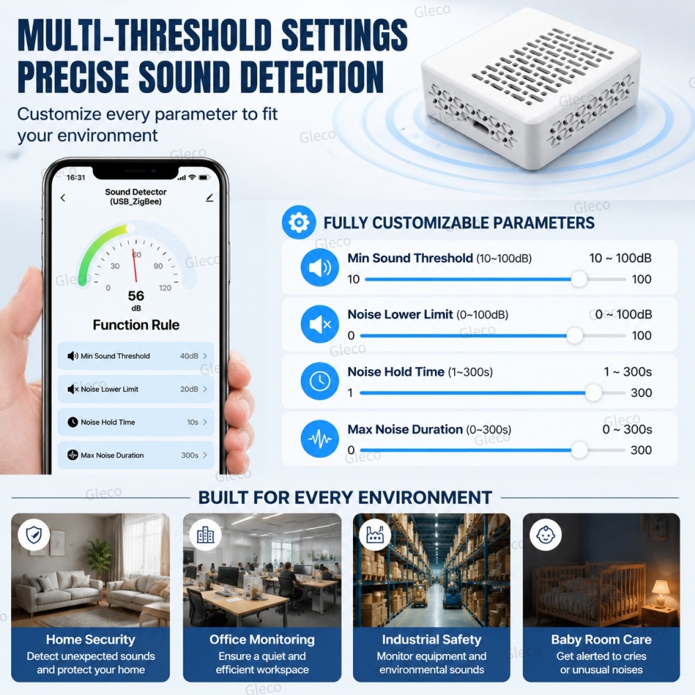 مقياس الضوضاء واي فاي/زيجبي، م - مراجعة Home Automation Ideas وسعره