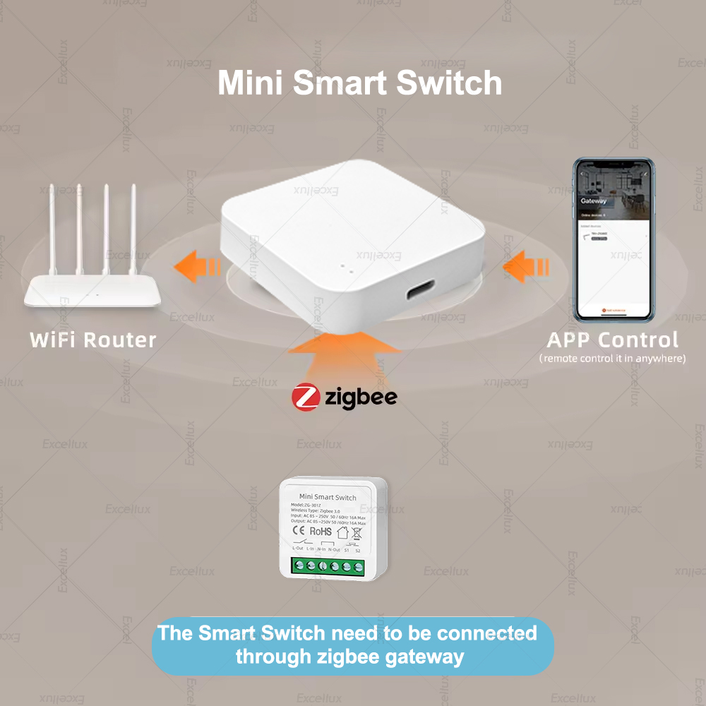 مفتاح ذكي صغير 16 أمبير بتقنية - مراجعة Home Automation Diy وسعره
