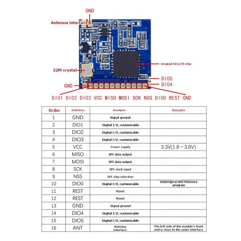 وحدة لاسلكية 2X SX1278 Lora بت - مراجعة Home Automation Arduino وسعره