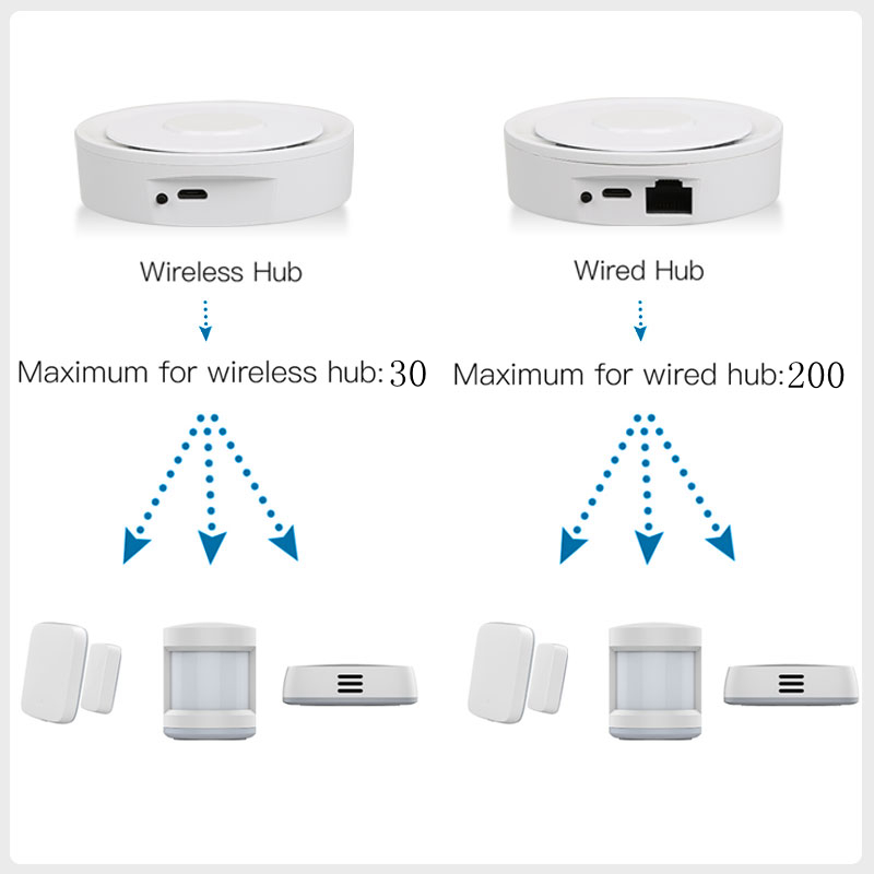 Tuya ZigBee Smart Gateway Home - مراجعة Home Automation Ideas وسعره