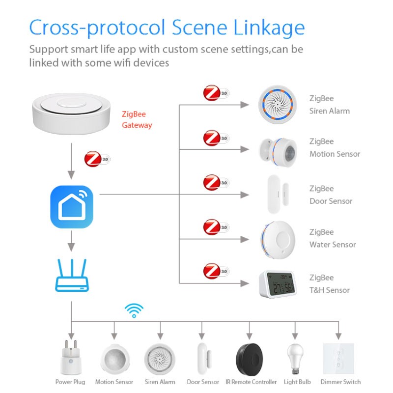 Tuya ZigBee Smart Gateway Home - مراجعة Home Automation Ideas وسعره